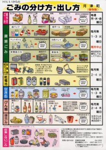 ごみの分け方